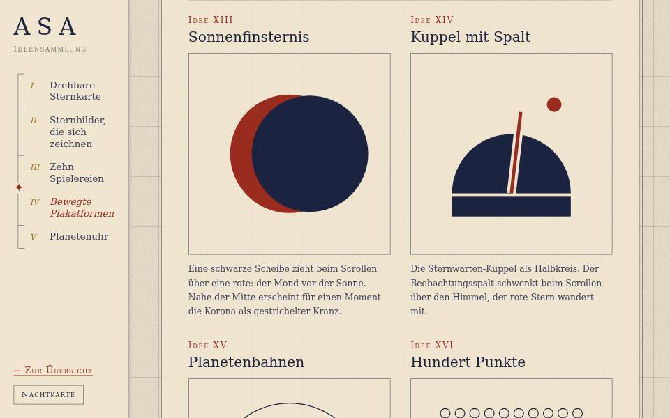 Bildschirmfoto der Ideensammlung